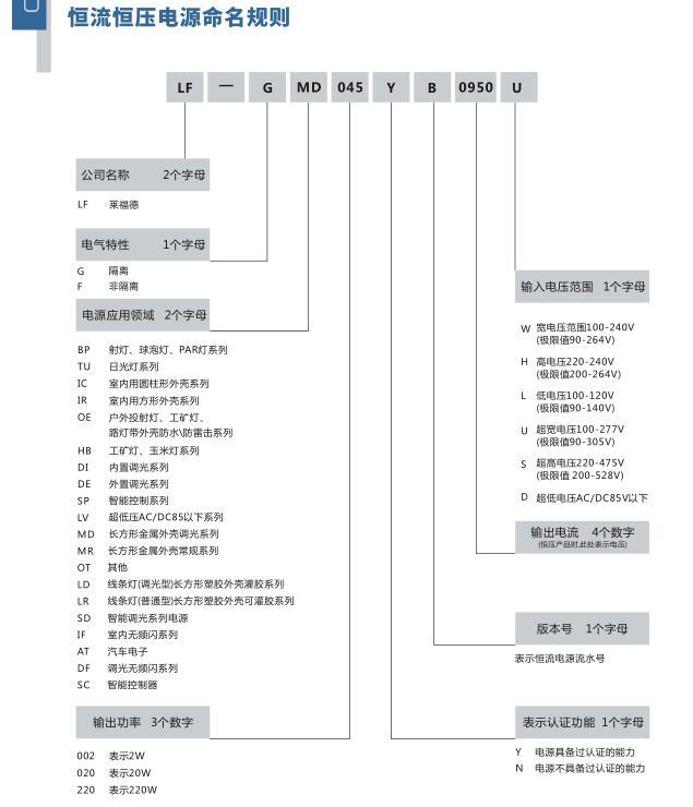 1、莱福德产品命名规则